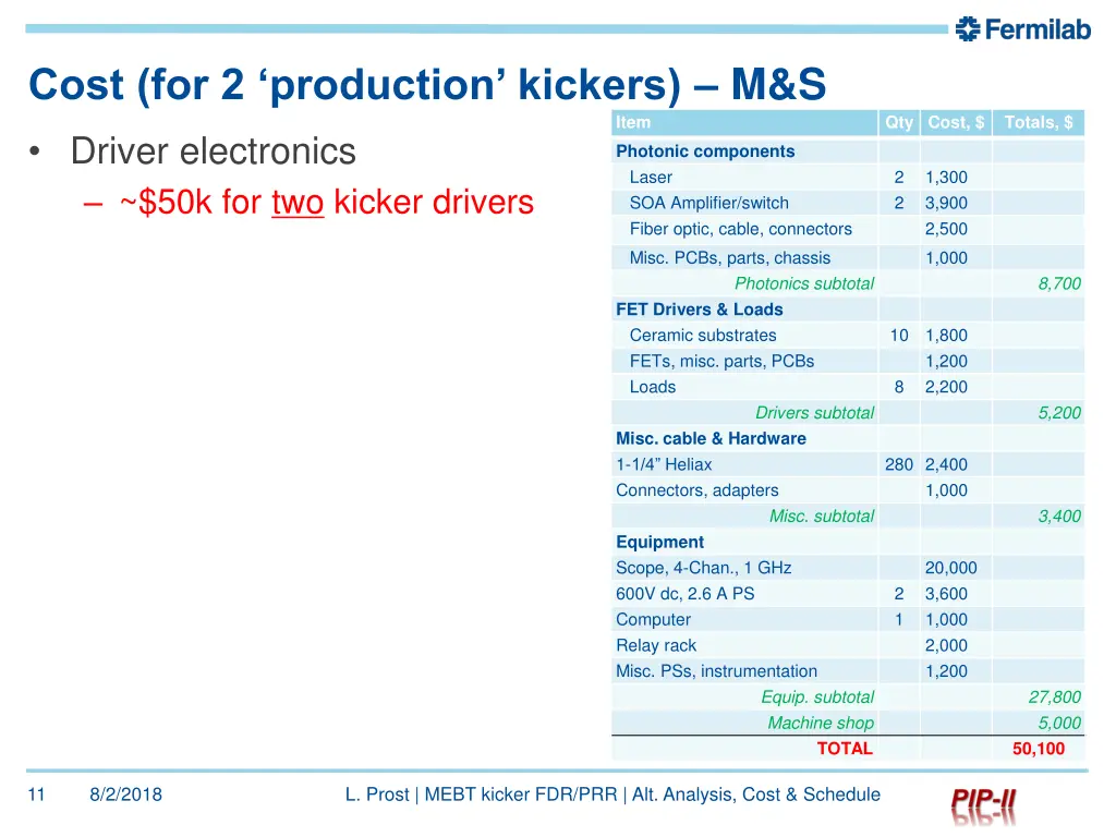 cost for 2 production kickers m s 1