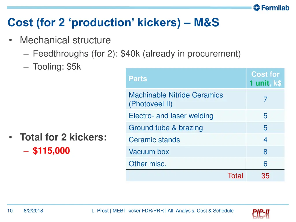 cost for 2 production kickers m s