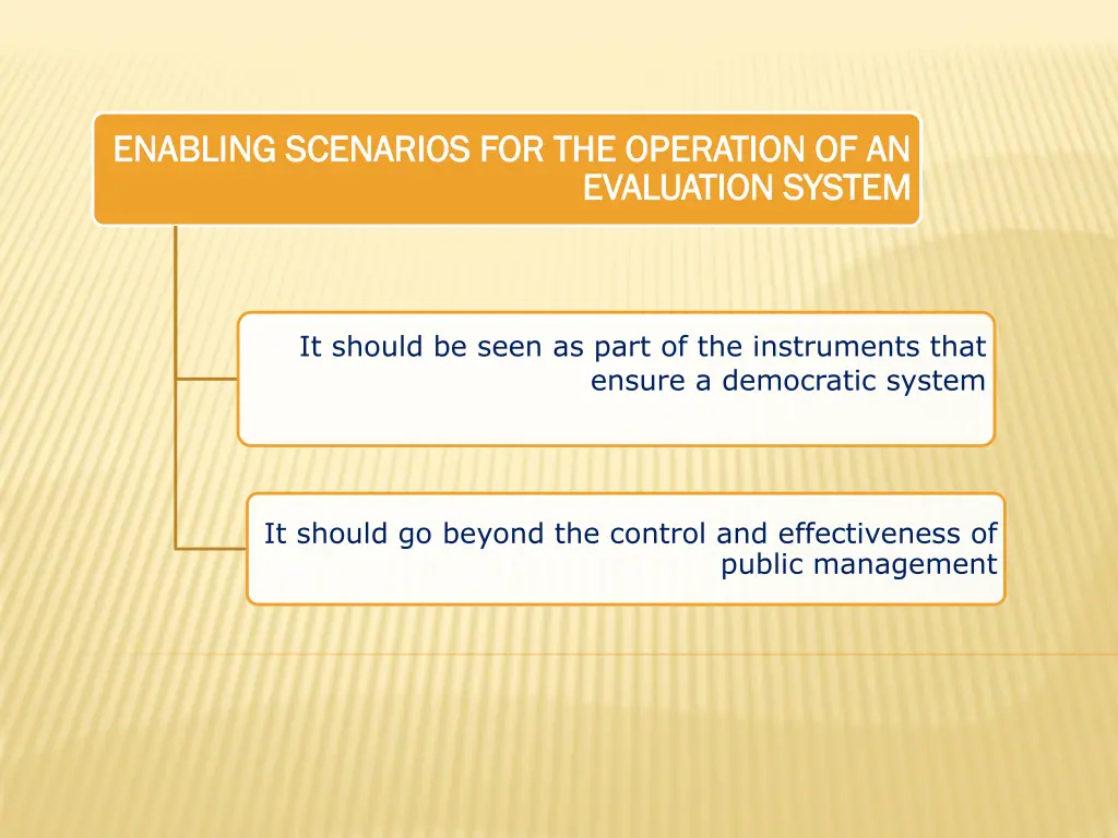 enabling scenarios for the operation