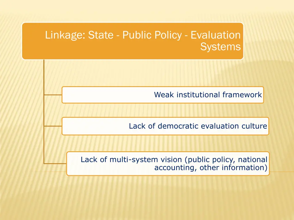 linkage state public policy evaluation