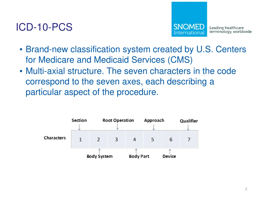 icd 10 pcs