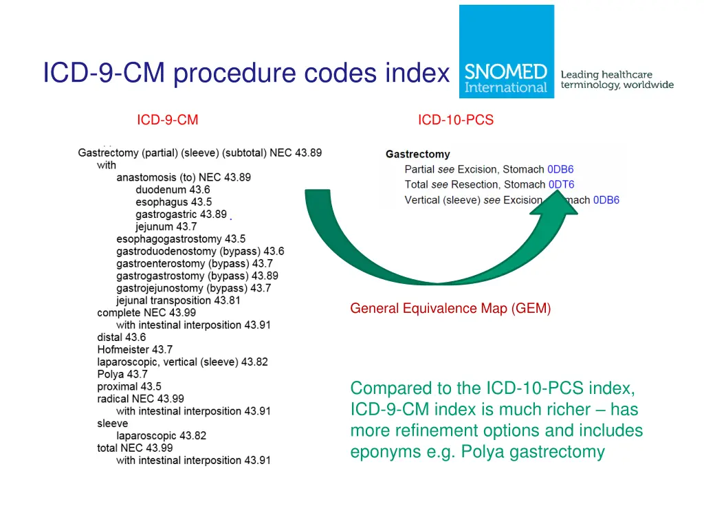 icd 9 cm procedure codes index 1