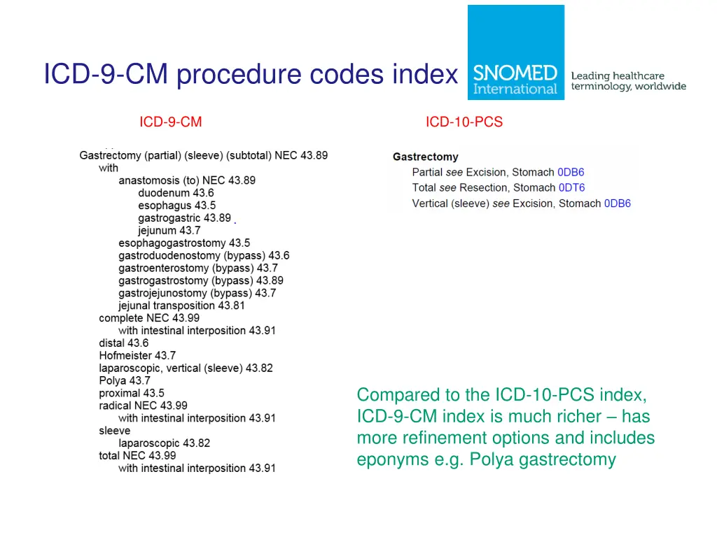 icd 9 cm procedure codes index