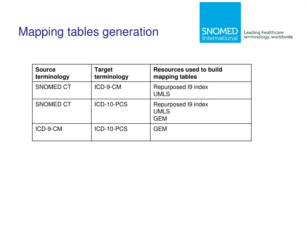 mapping tables generation