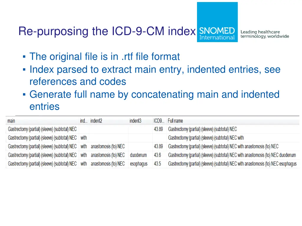 re purposing the icd 9 cm index