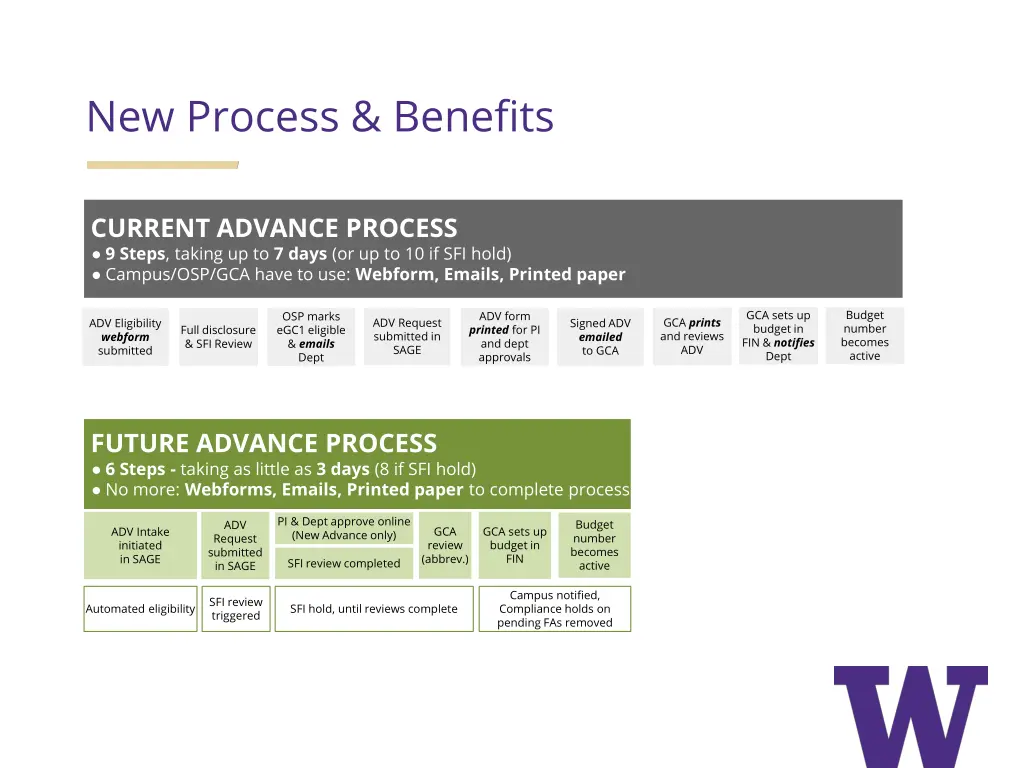 new process benefits