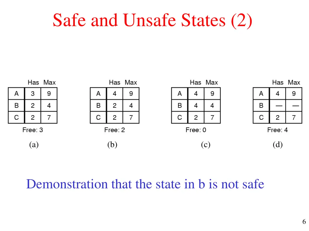 safe and unsafe states 2