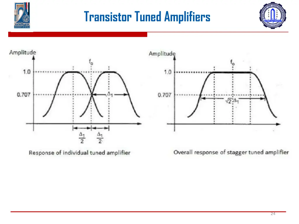 transistor tuned amplifiers 22