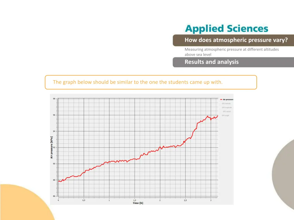 how does atmospheric pressure vary 19