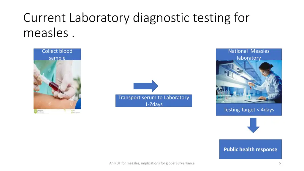 current laboratory diagnostic testing for measles