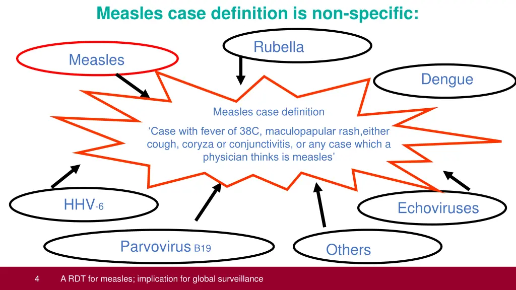 measles case definition is non specific