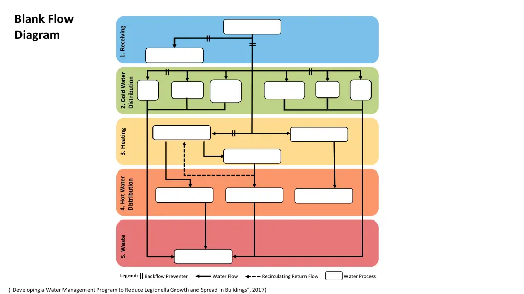 blank flow diagram