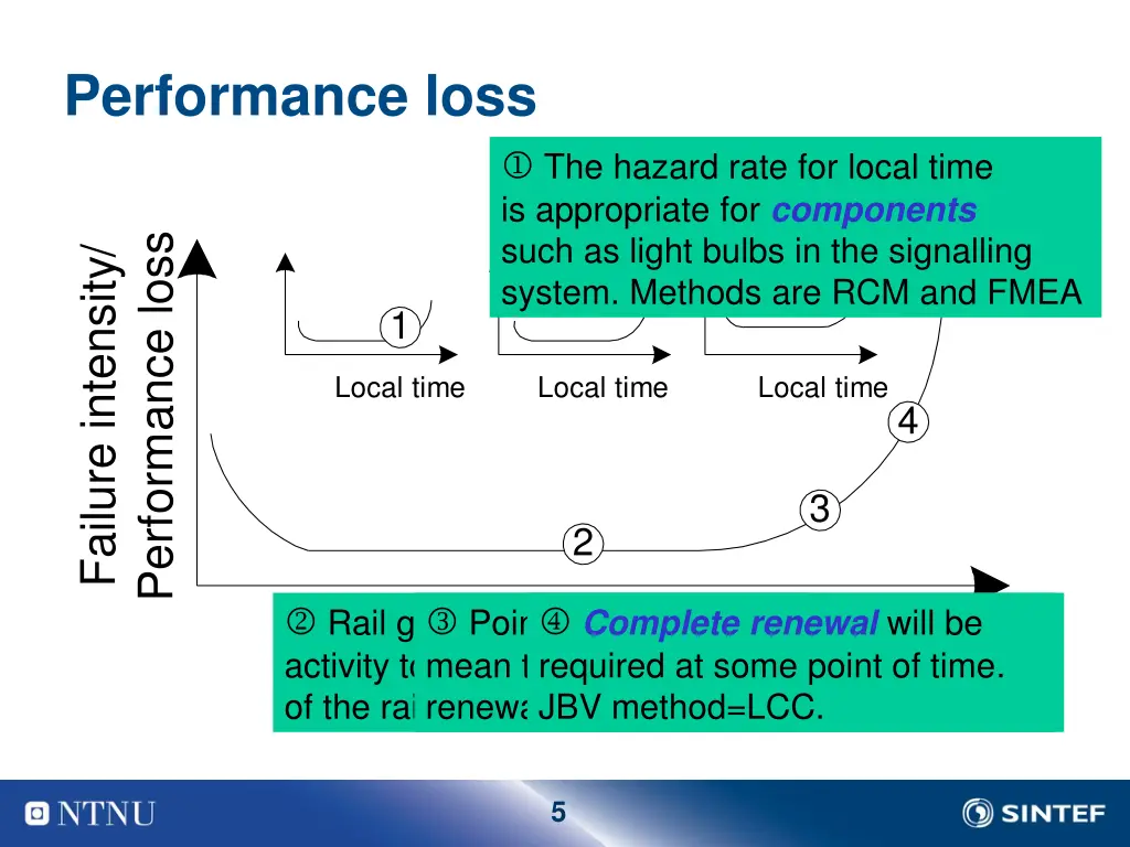 performance loss