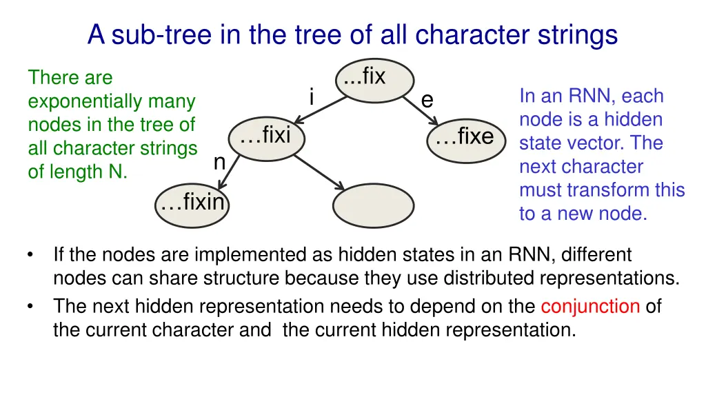 a sub tree in the tree of all character strings