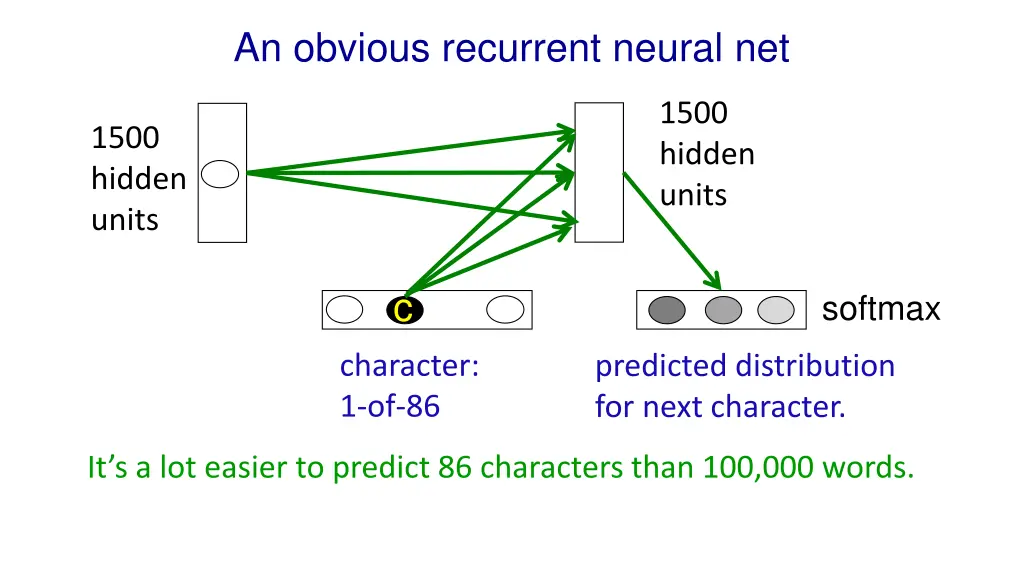 an obvious recurrent neural net