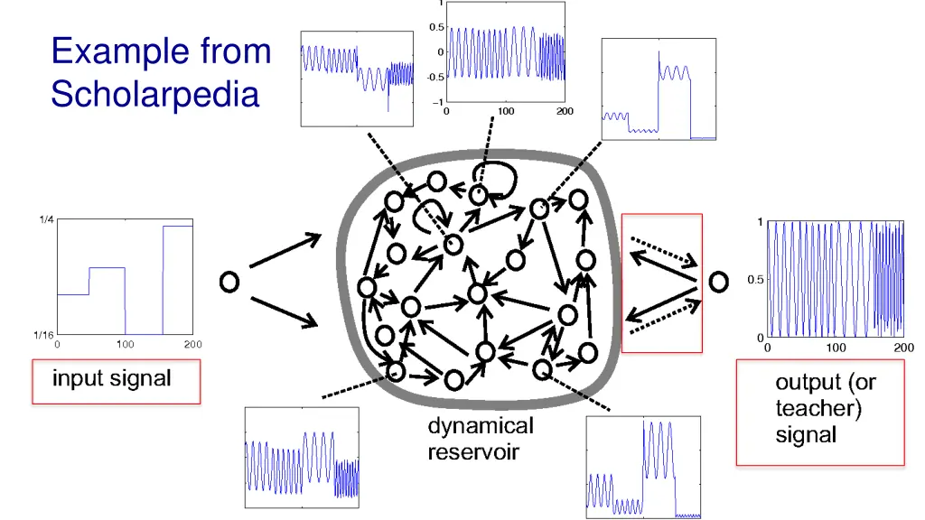 example from scholarpedia