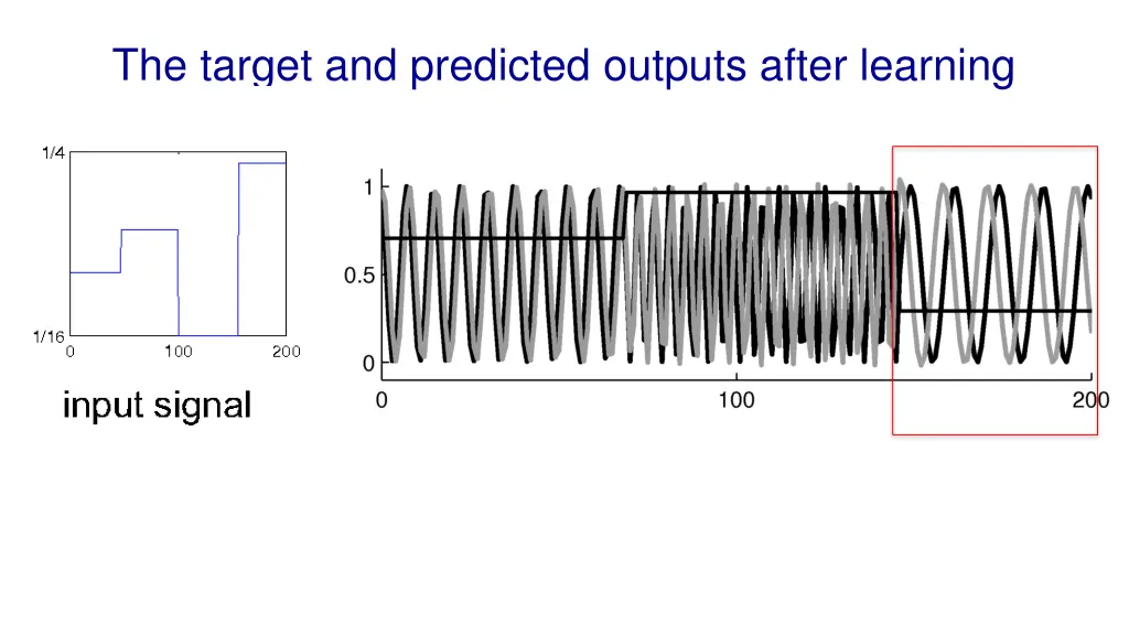 the target and predicted outputs after learning