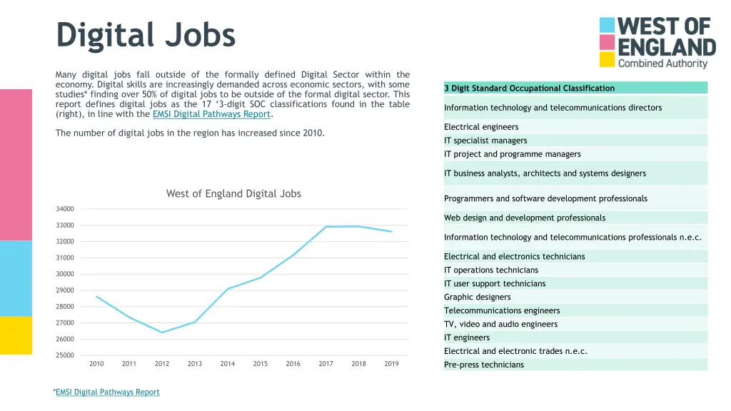 digital jobs 1