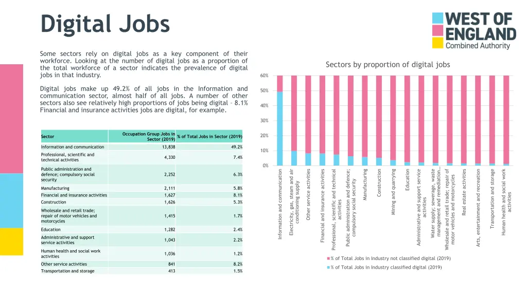 digital jobs 2