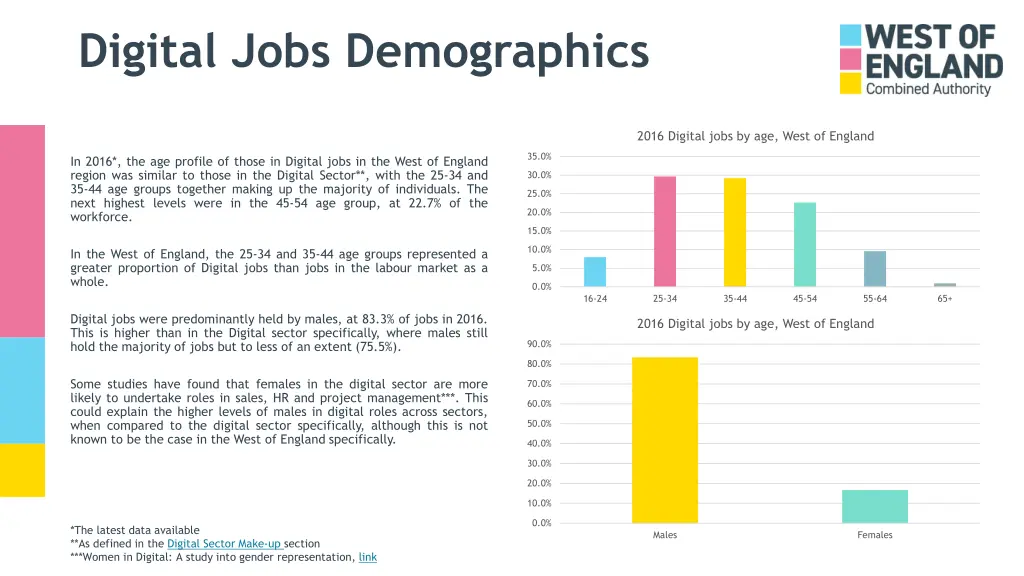 digital jobs demographics