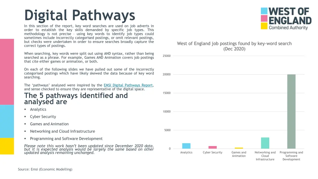 digital pathways