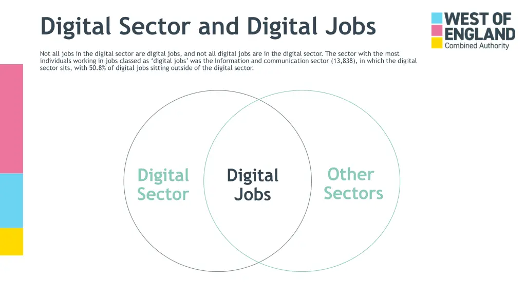 digital sector and digital jobs