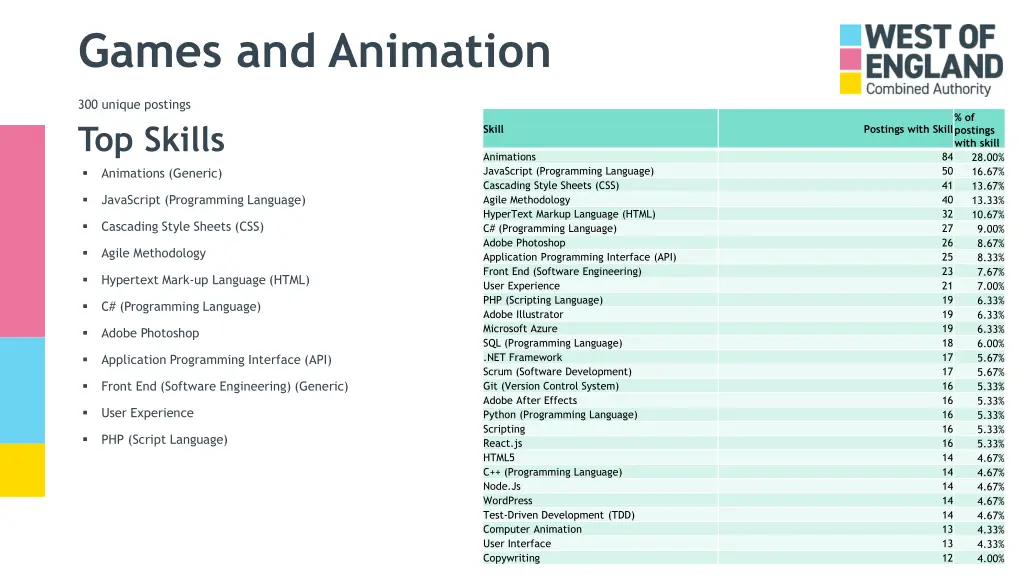 games and animation