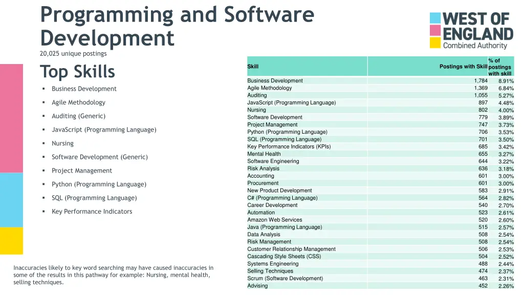 programming and software