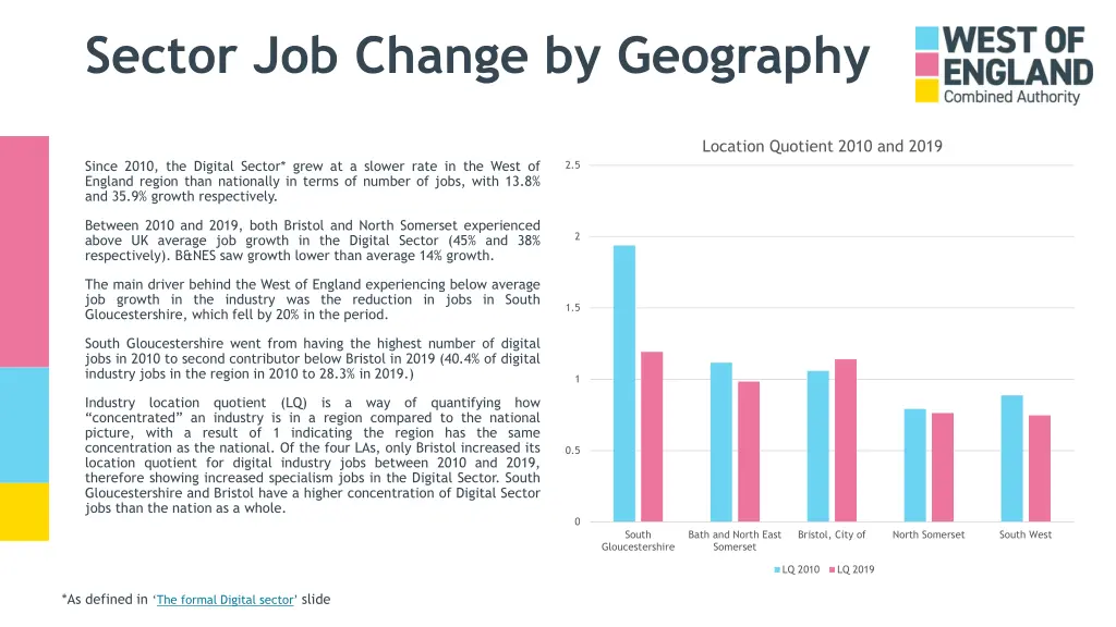 sector job change by geography