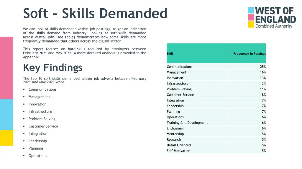 soft skills demanded