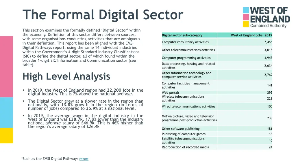 the formal digital sector