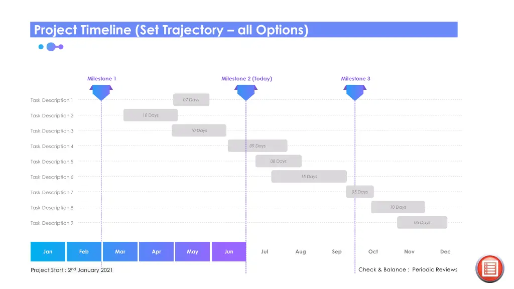 project timeline set trajectory all options