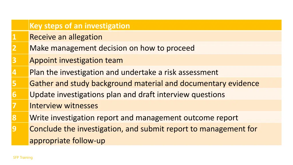 key steps of an investigation receive