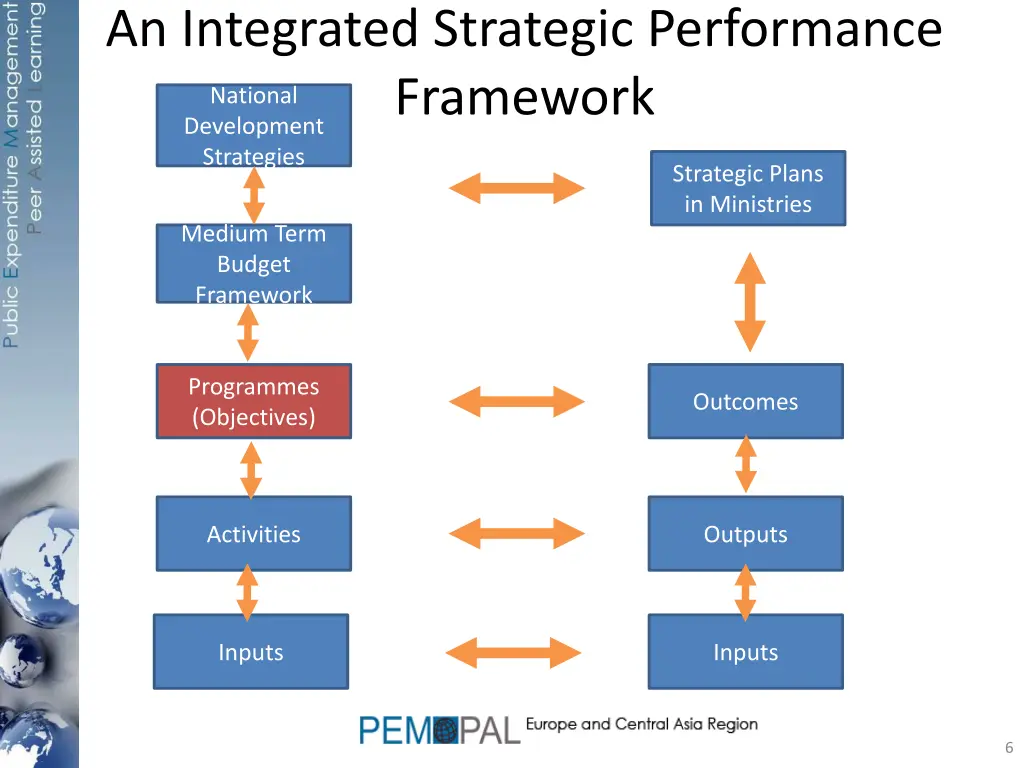 an integrated strategic performance framework