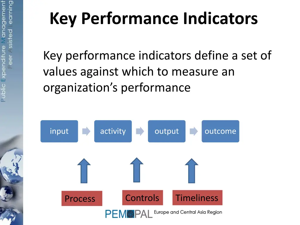 key performance indicators