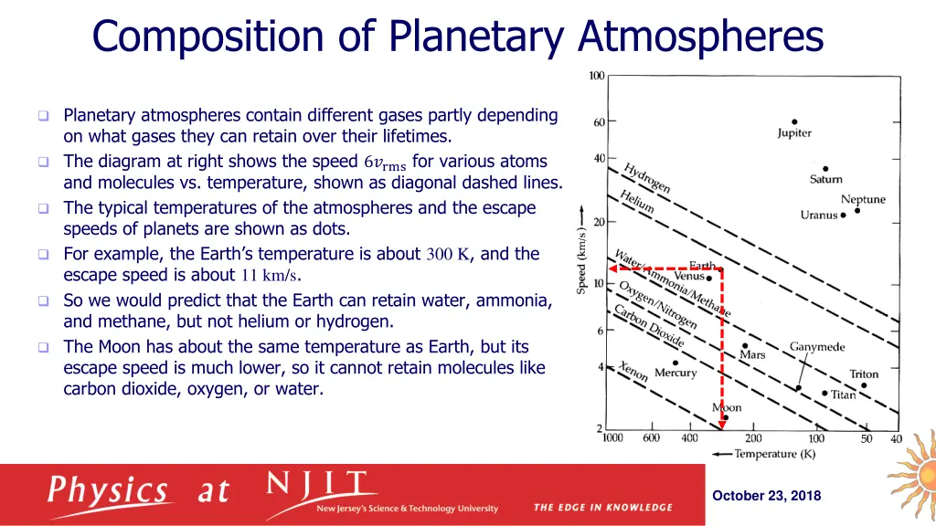 composition of planetary atmospheres