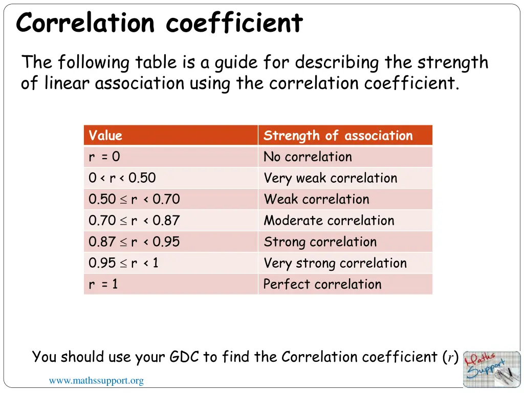 correlation coefficient