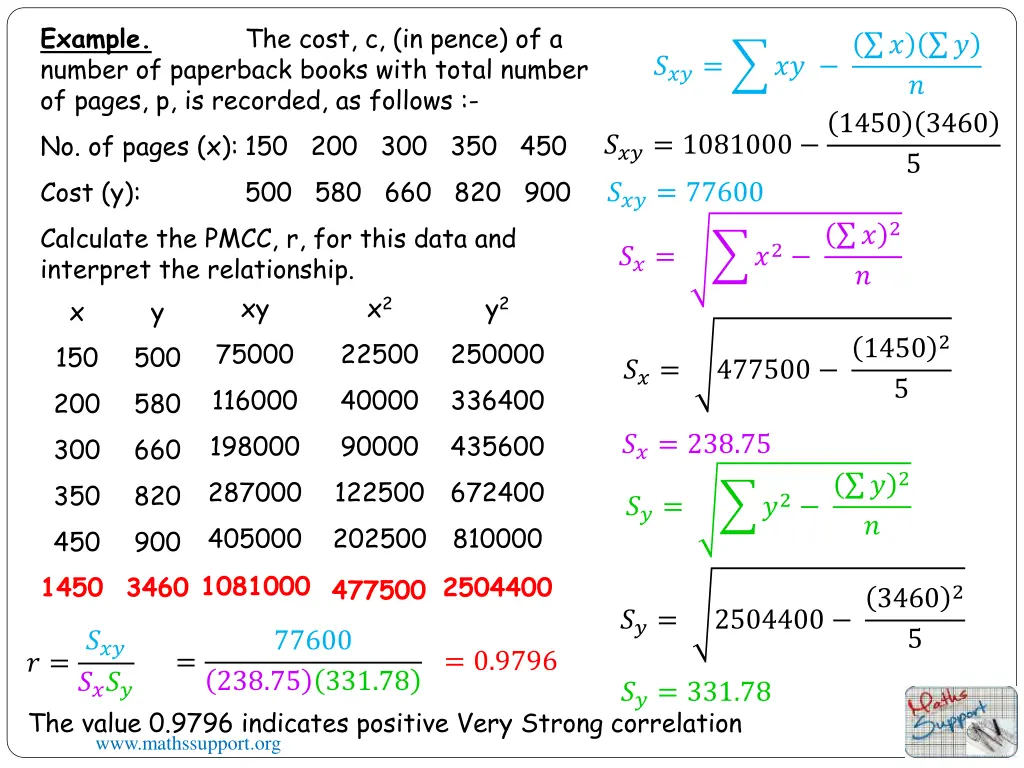 example number of paperback books with total