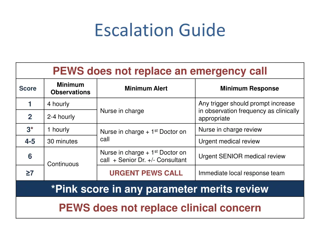 escalation guide