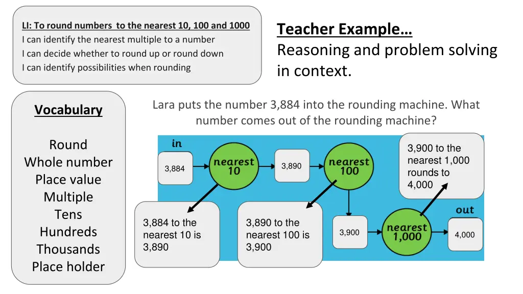 li to round numbers to the nearest