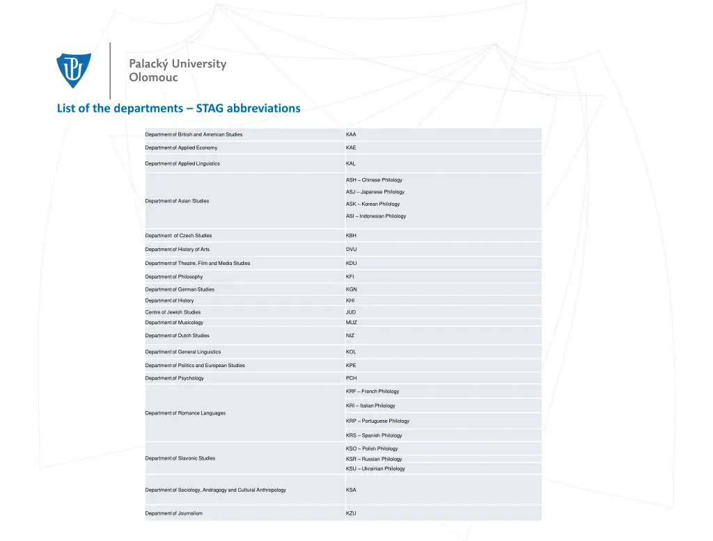 list of the departments stag abbreviations