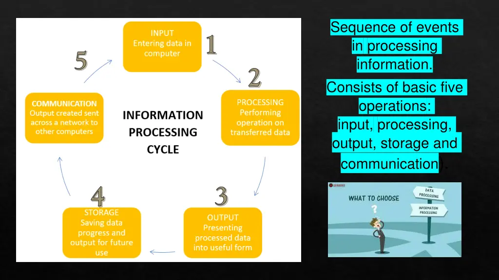 sequence of events in processing information