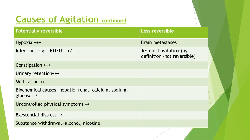 causes of agitation continued