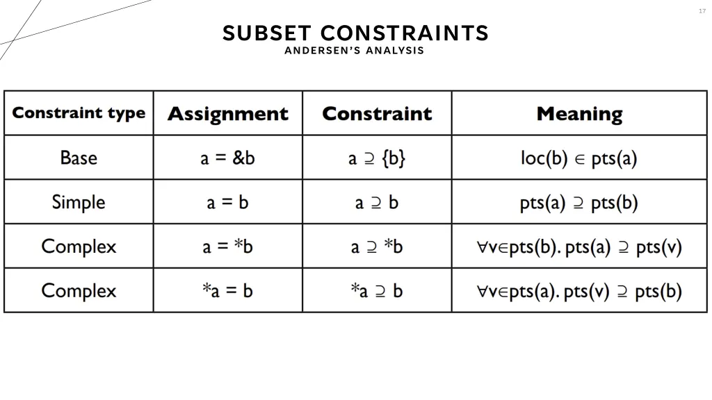 slide17