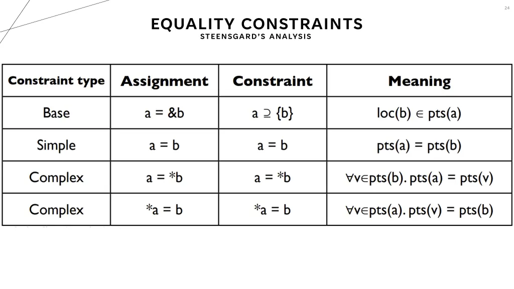 slide24