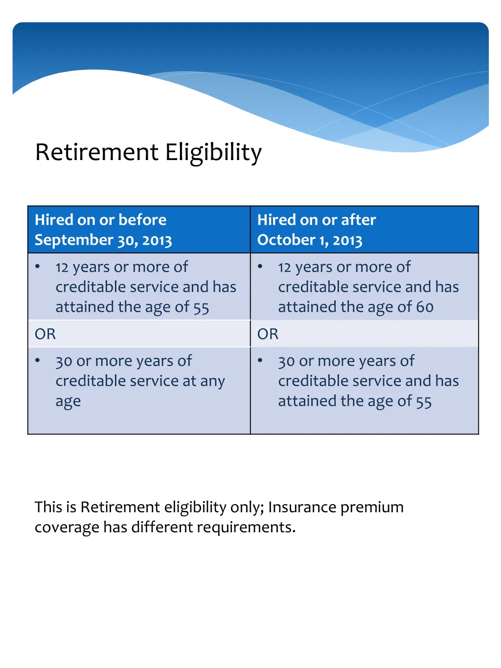 retirement eligibility