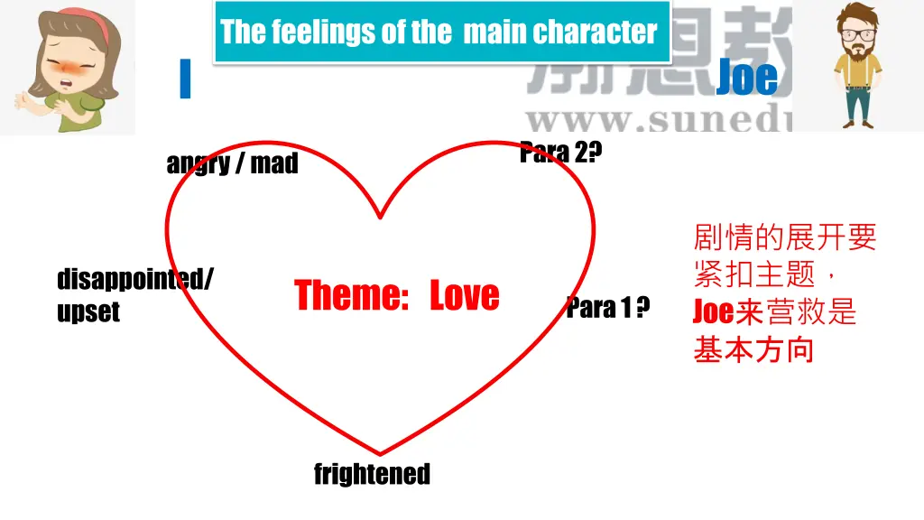 the feelings of the main character