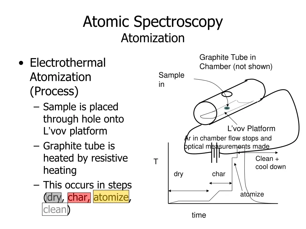 atomic spectroscopy atomization 5