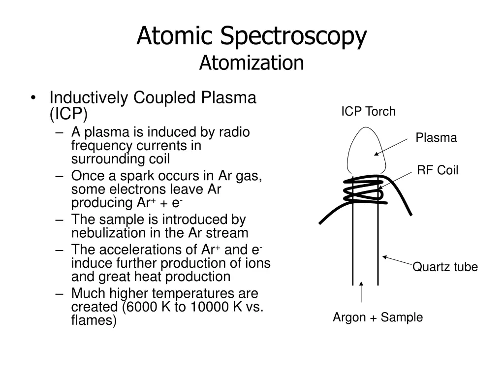 atomic spectroscopy atomization 6