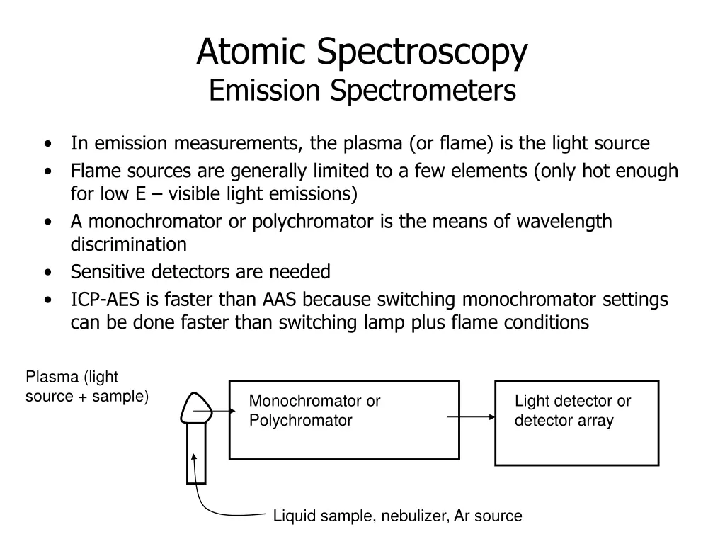 atomic spectroscopy emission spectrometers